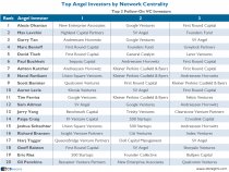 Network Centrality Top 20 Final v2