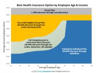 Small Group Health Insurance Best Options