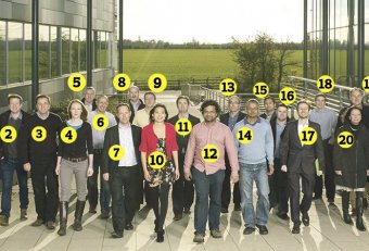Leading technology startups