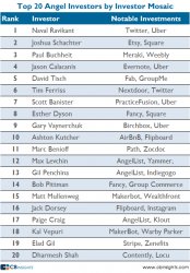 top 20 angels v2